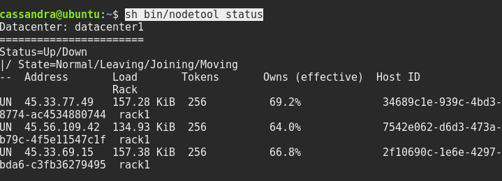 Cassandra Replication-Restarting Nodes in Cassandra.
